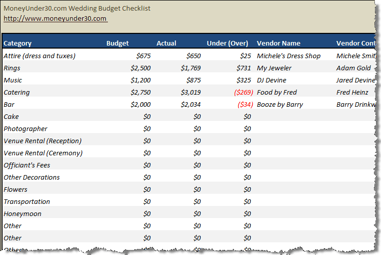 wedding budget calculator. from the tab udget Gails