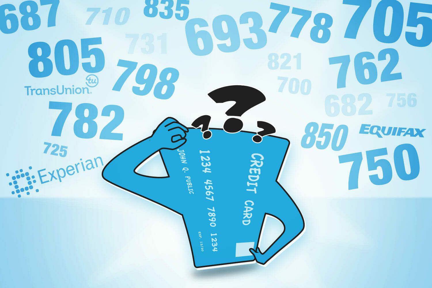 Credit Score Needed To Buy A Car >> Why Is My Credit Score Different Depending Where I Look? Credit Score Needed To Buy A Car >> Why Is My Credit Score Different Depending Where I Look?