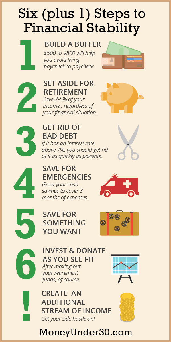 Wealth: How Financially Secure You Feel Depends On These 5 Factors - The Economic Times