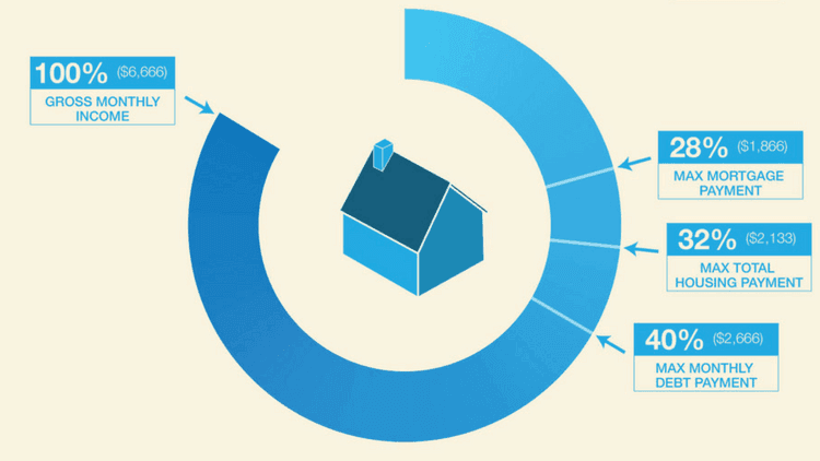 How Much House Can You Afford? - Money 