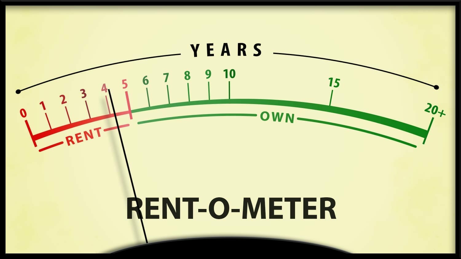 should i buy or rent a house calculator