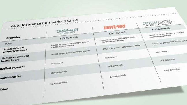 Insurance Comparison Chart