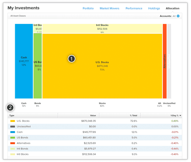 personal-capital-screenshot-my-investments