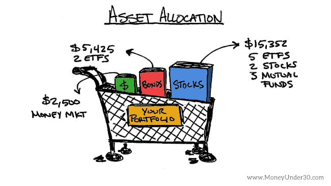 assetallocation