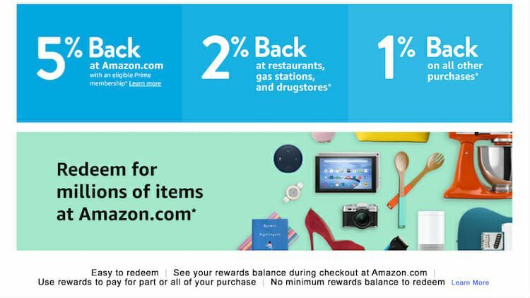 Amazon credit card redeem points