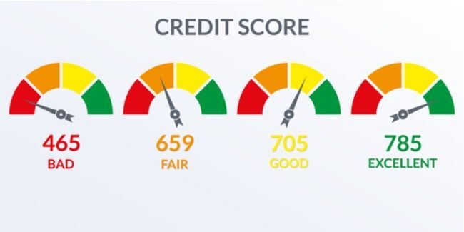 What Is A Credit Score