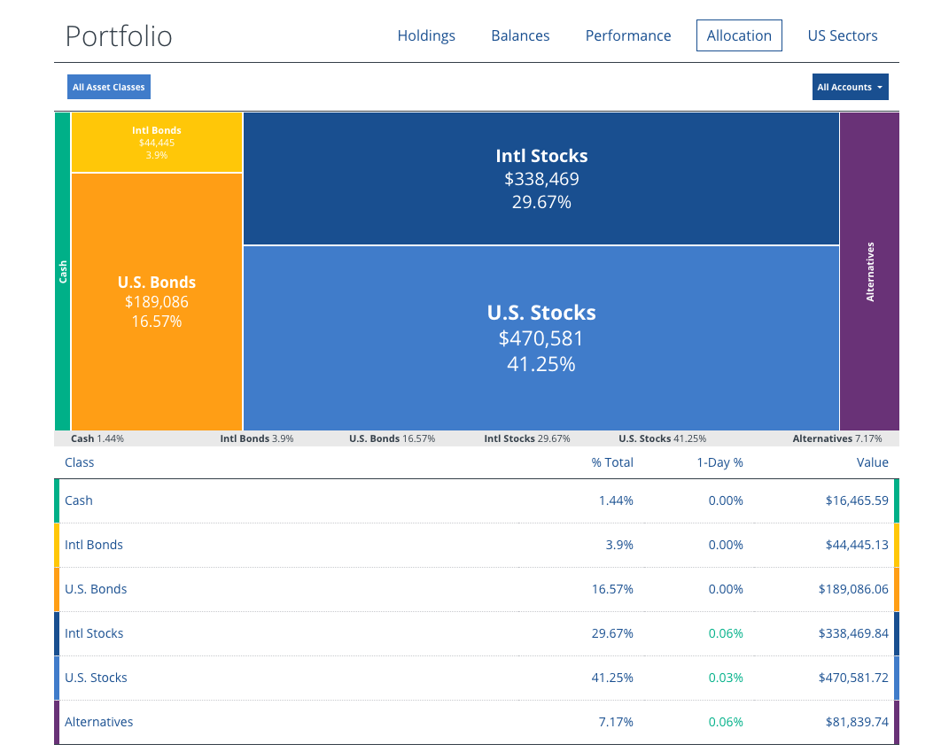 Personal Capital portfolio allocation sample