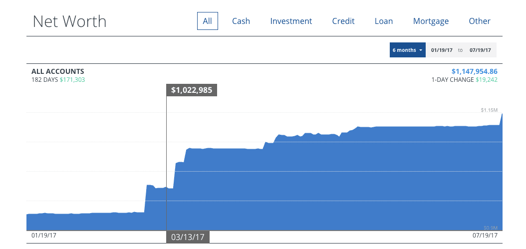 Sample of Personal Capital net worth tracker chart