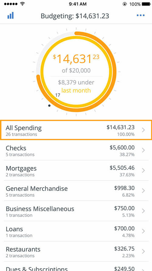 Sample of Personal Capital budget calculator tool with cash flow information and spend tracking