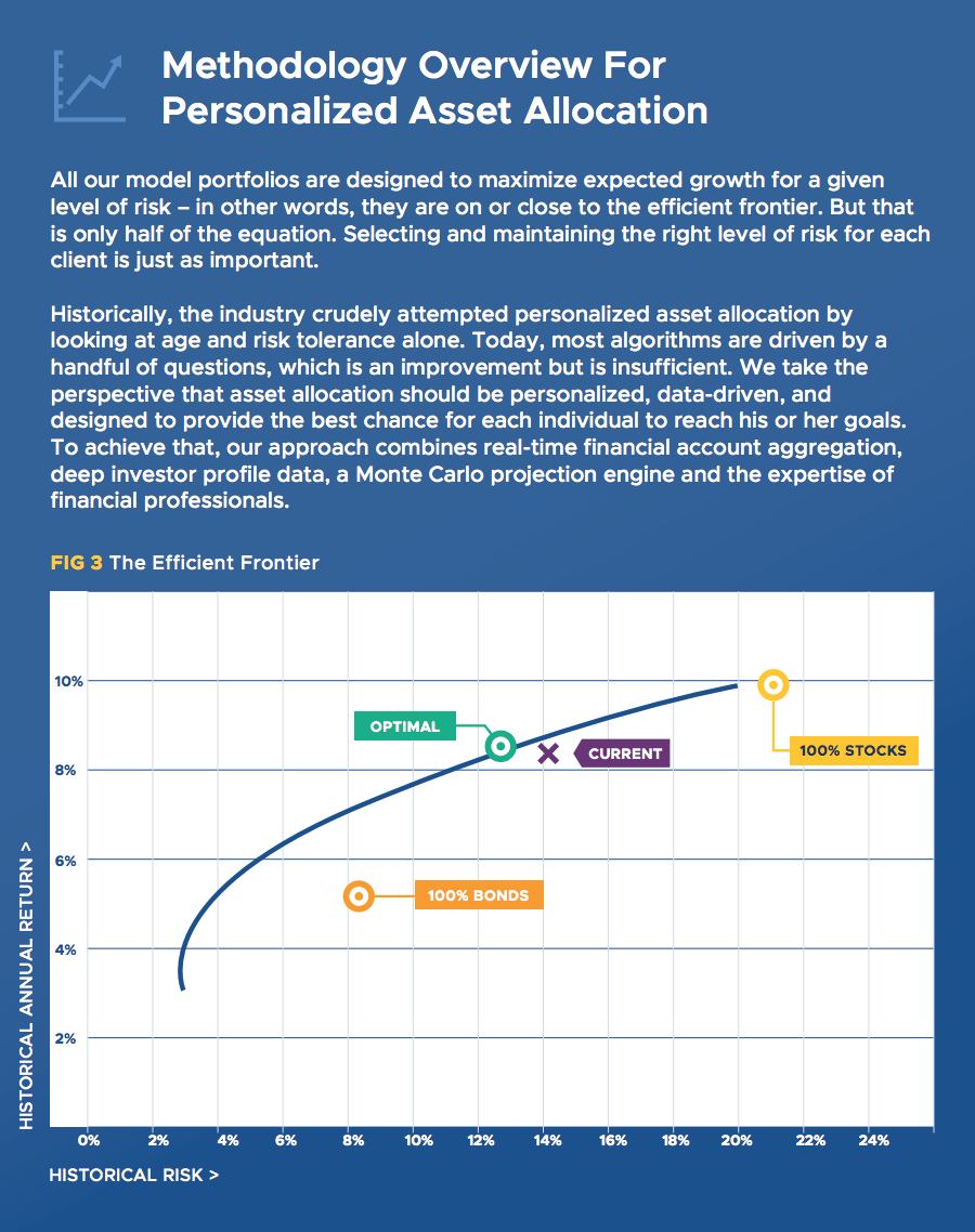 Personal Capital methodology overview