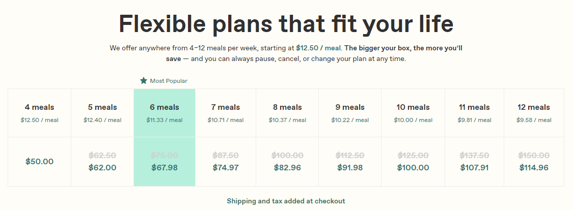 Freshly meal subscription plans with prices and number of meals per week