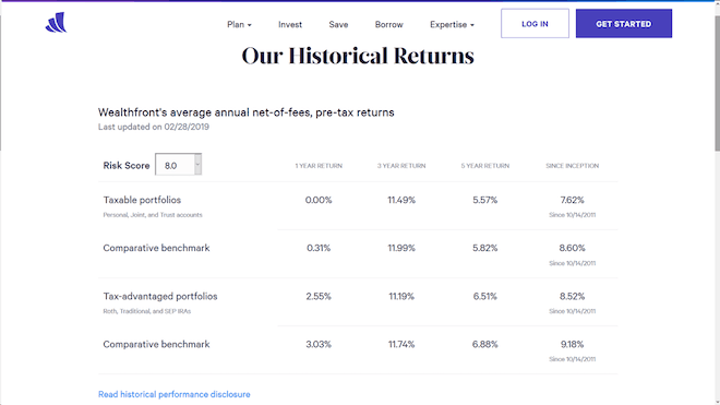 Wealthfront Returns