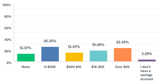 1k Money Savings Chart