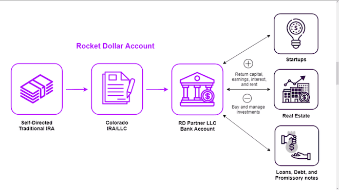 Rocket Dollar