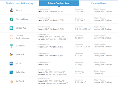 Credible Rates