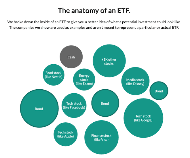 Ally Invest Review - Anatomy of an ETF