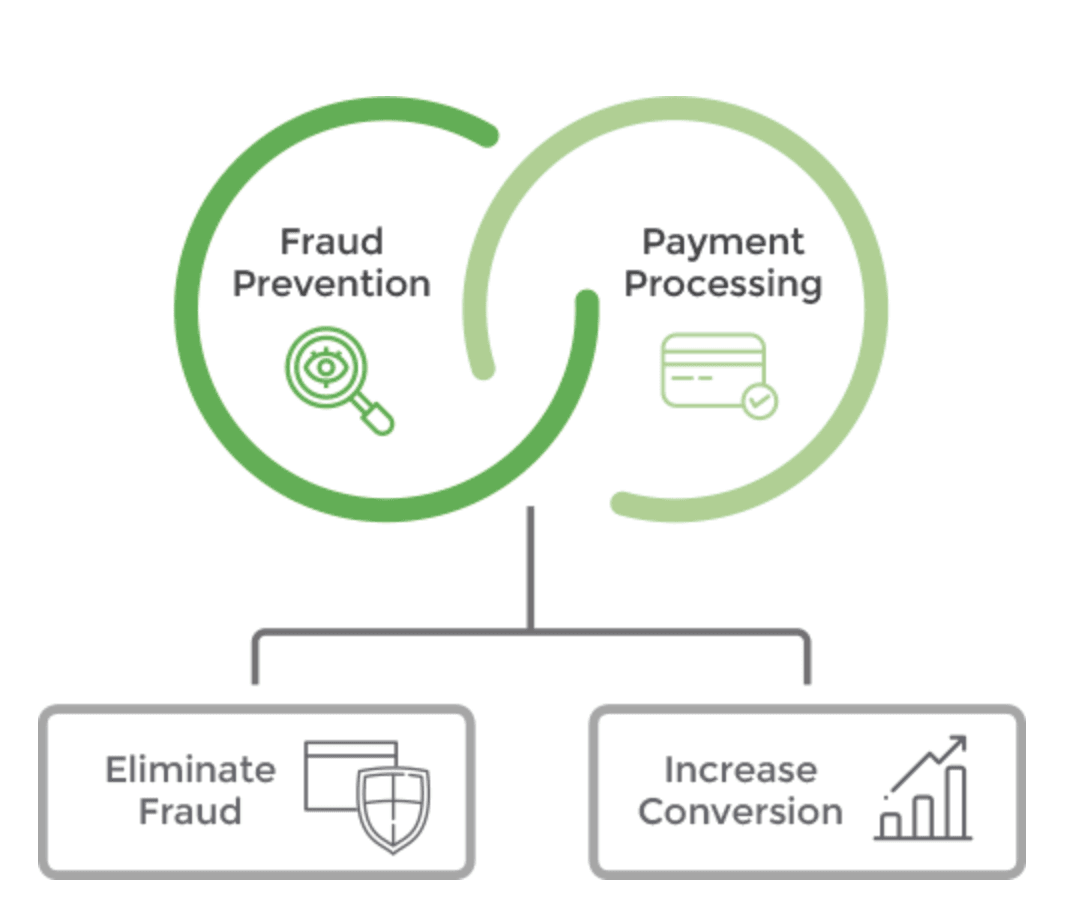 Simplex | Simplex review – making cryptocurrency simpler ...