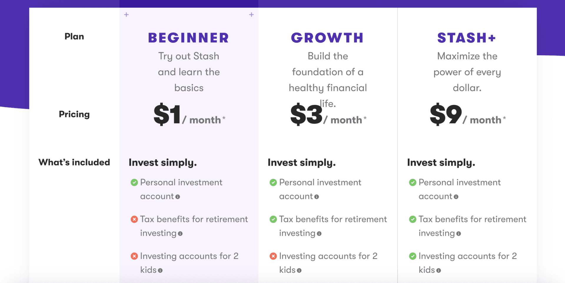 Charles Schwab Automatic Investing Plan