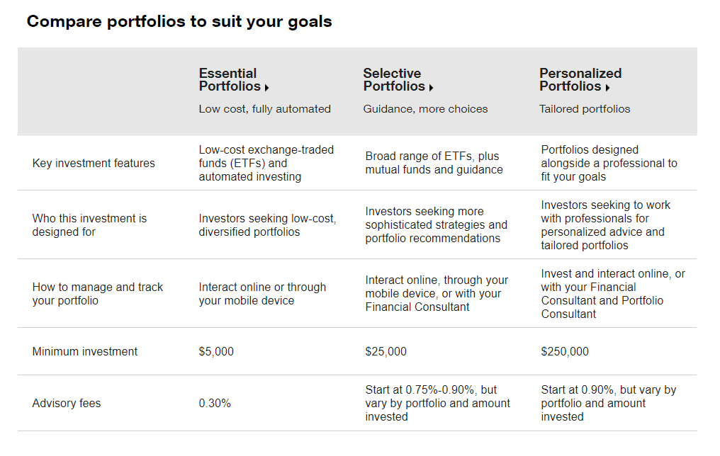 investor - TD Waterhouse