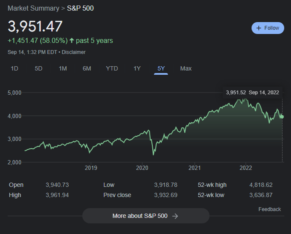 Bull Market vs. Bear Market – What's The Difference?