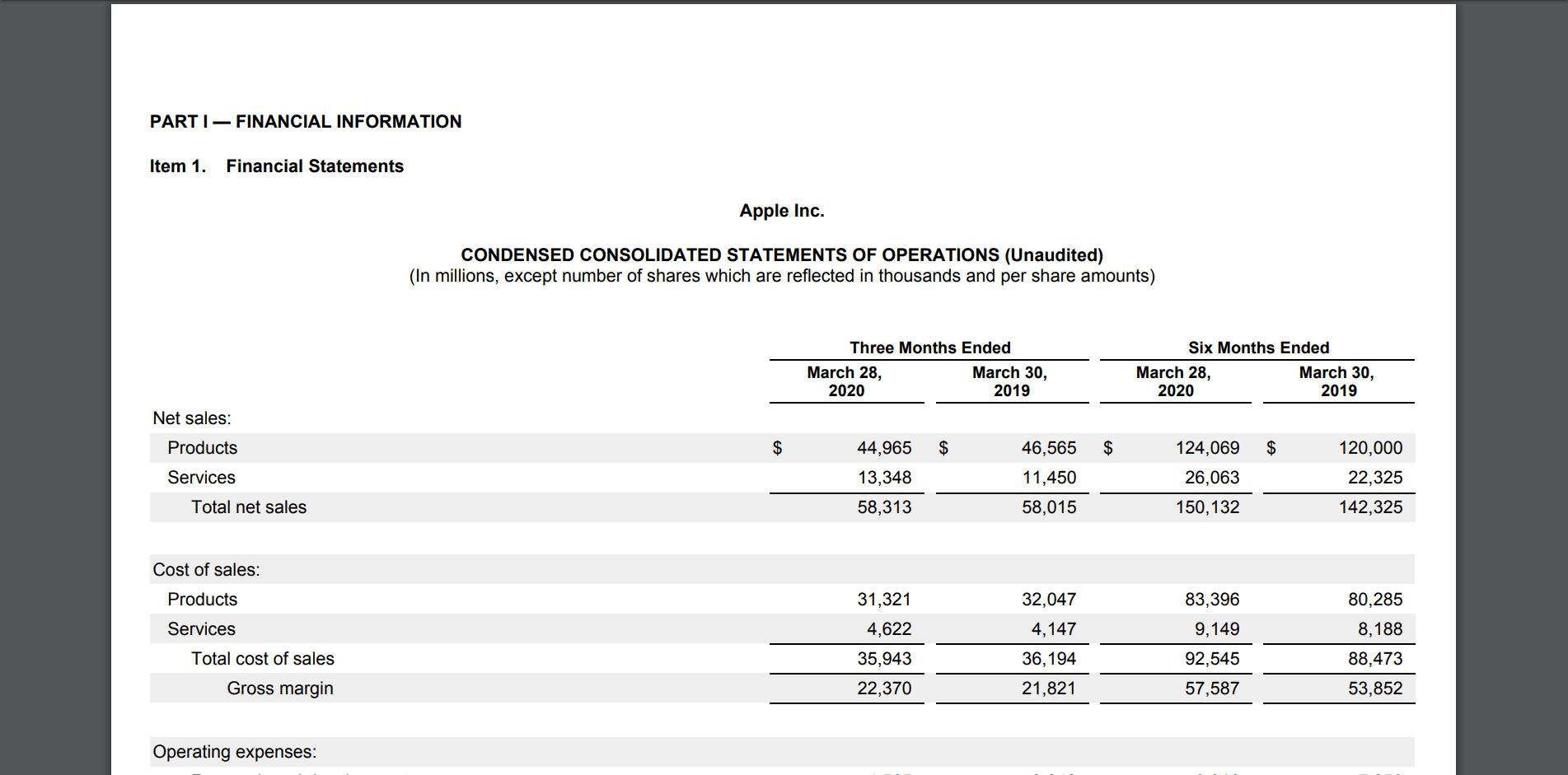 How To Read A Company Earnings Report Money Under 30