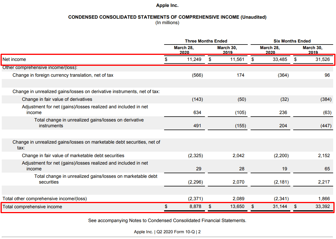 How To Read A Company Earnings Report Money Under 30