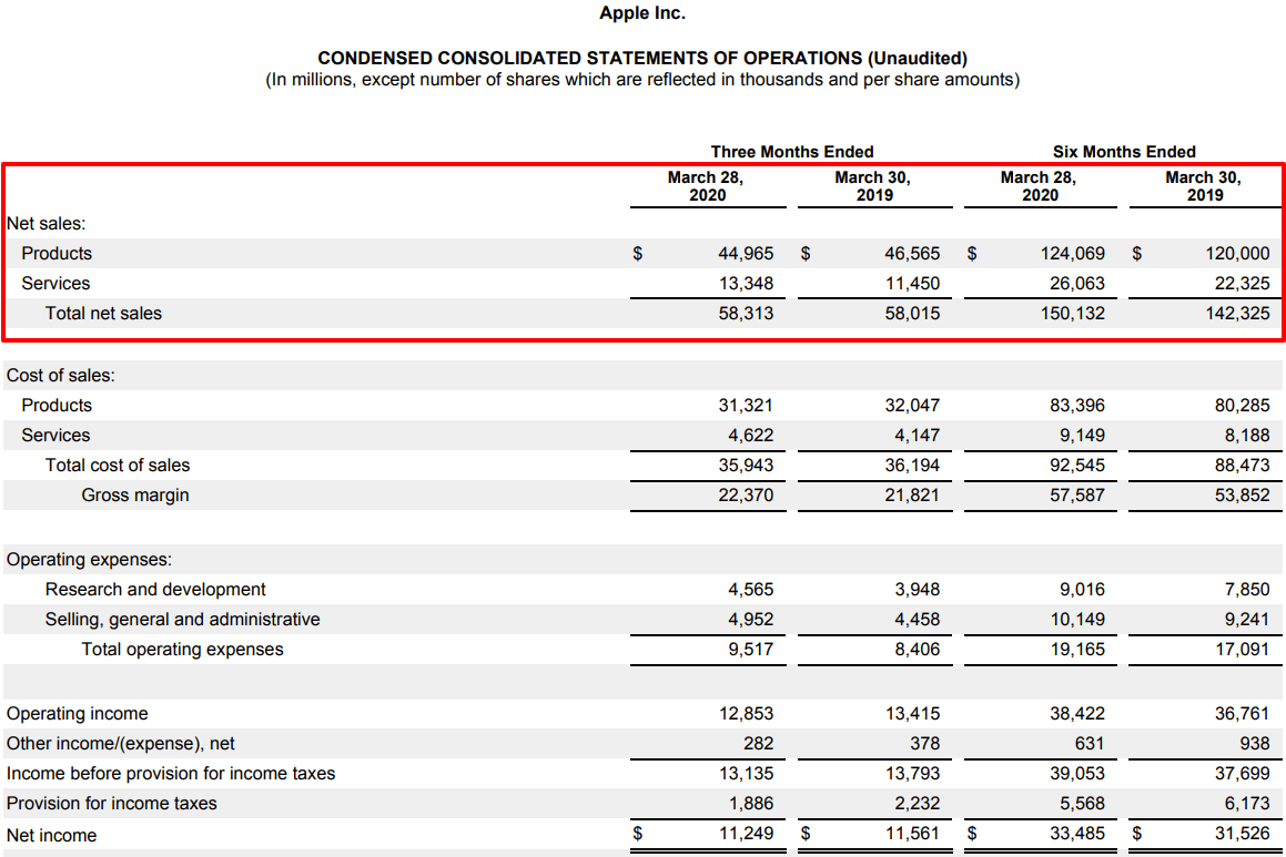 How To Read A Company Earnings Report Money Under 30