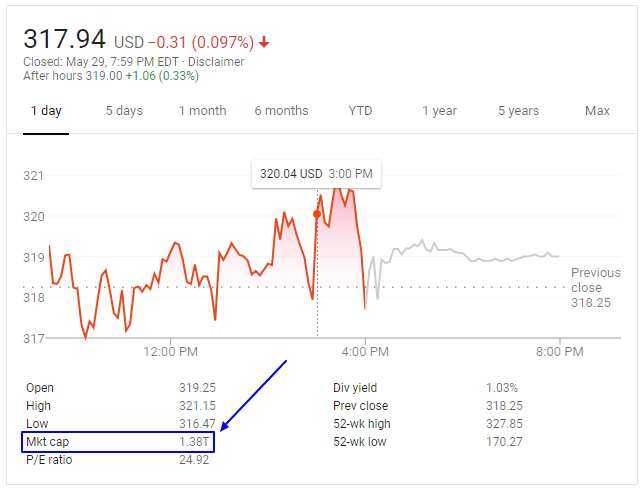 The Ultimate Guide To Understanding Basic Stock Charts - AAPL - Google Search