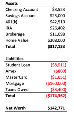Advanced Money School Email 2: Design Your Wealth Map - Net Worth Statement