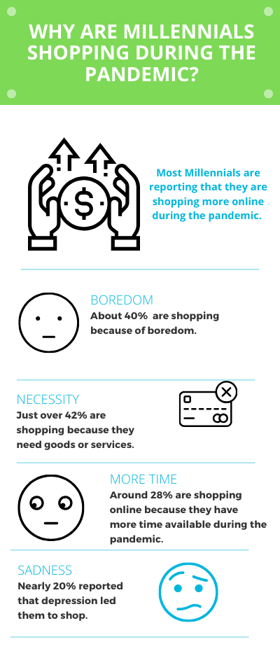Millennial Spending And Investing During COVID-19 - What Are Millennials Shopping During The Pandemic?