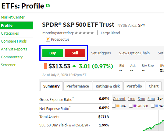 How To Invest In Index Funds: A Beginners Guide - Buy or sell