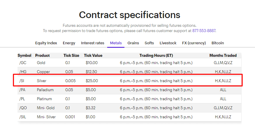 How To Invest In Silver - Contract specifications