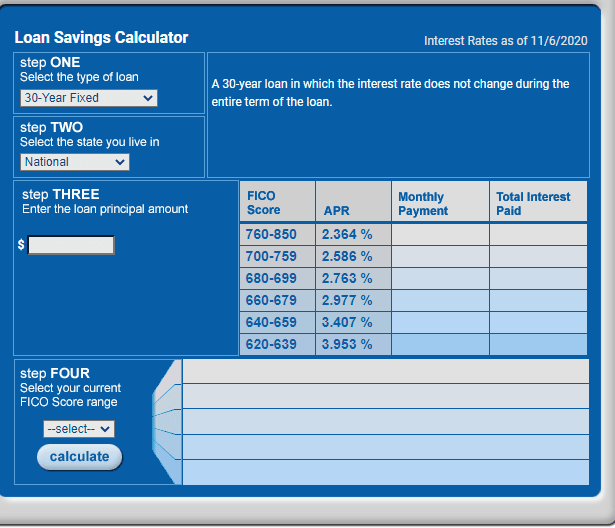 Mortgage Credit Score Calculator