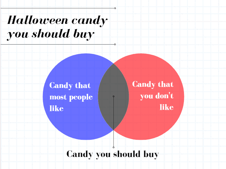 5 Cara Menghemat Saat Halloween - Berapa banyak permen Halloween yang harus saya beli?