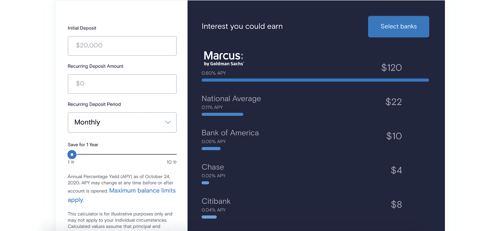 Marcus by Goldman Sachs Review: An All-in-One Tool for Managing Your Finances - CD calculator