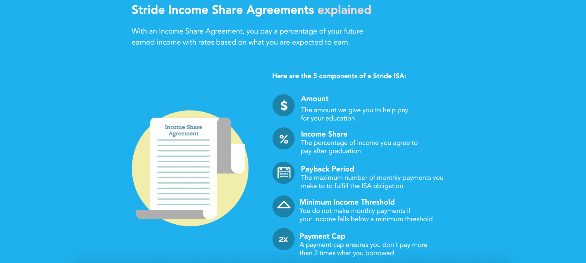 Stride Funding Review - ISA agreement