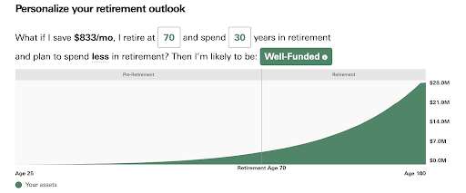 Vanguard Digital Advisor Review: A More User-Friendly Way to Invest In Your Future - Creating an account - Retirement estimates