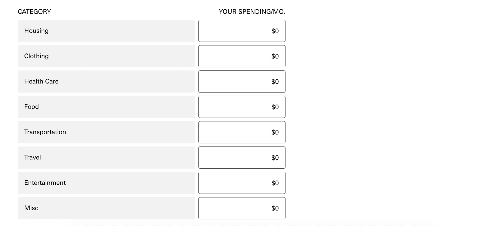 Vanguard Digital Advisor Review: A More User-Friendly Way to Invest In Your Future - Creating an account - Household expenses worksheet