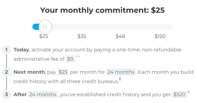 Self Credit Builder Account pricing screen with slider to adjust monthly payment
