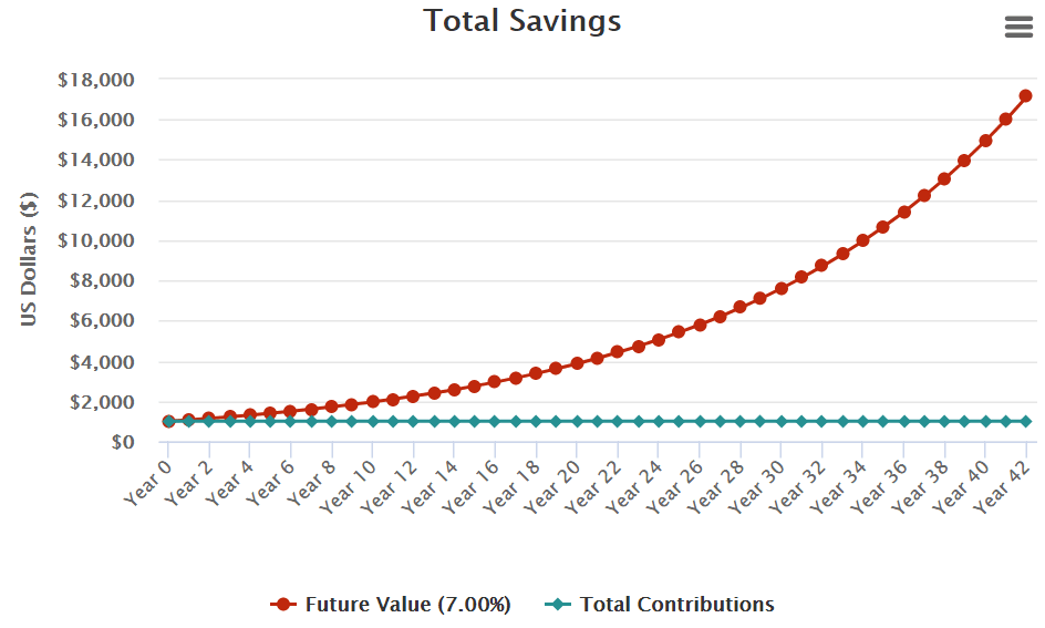 Investing 101: How To Invest As A Teenager - Returns