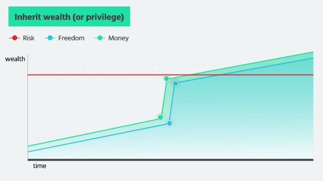 How The Rich Get Rich (And You Can, Too!) - Method 1