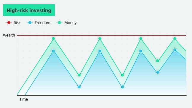 How The Rich Get Rich (And You Can, Too!) - Method 3