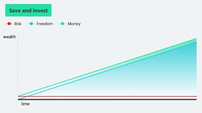 How The Rich Get Rich (And You Can, Too!) - Method 4