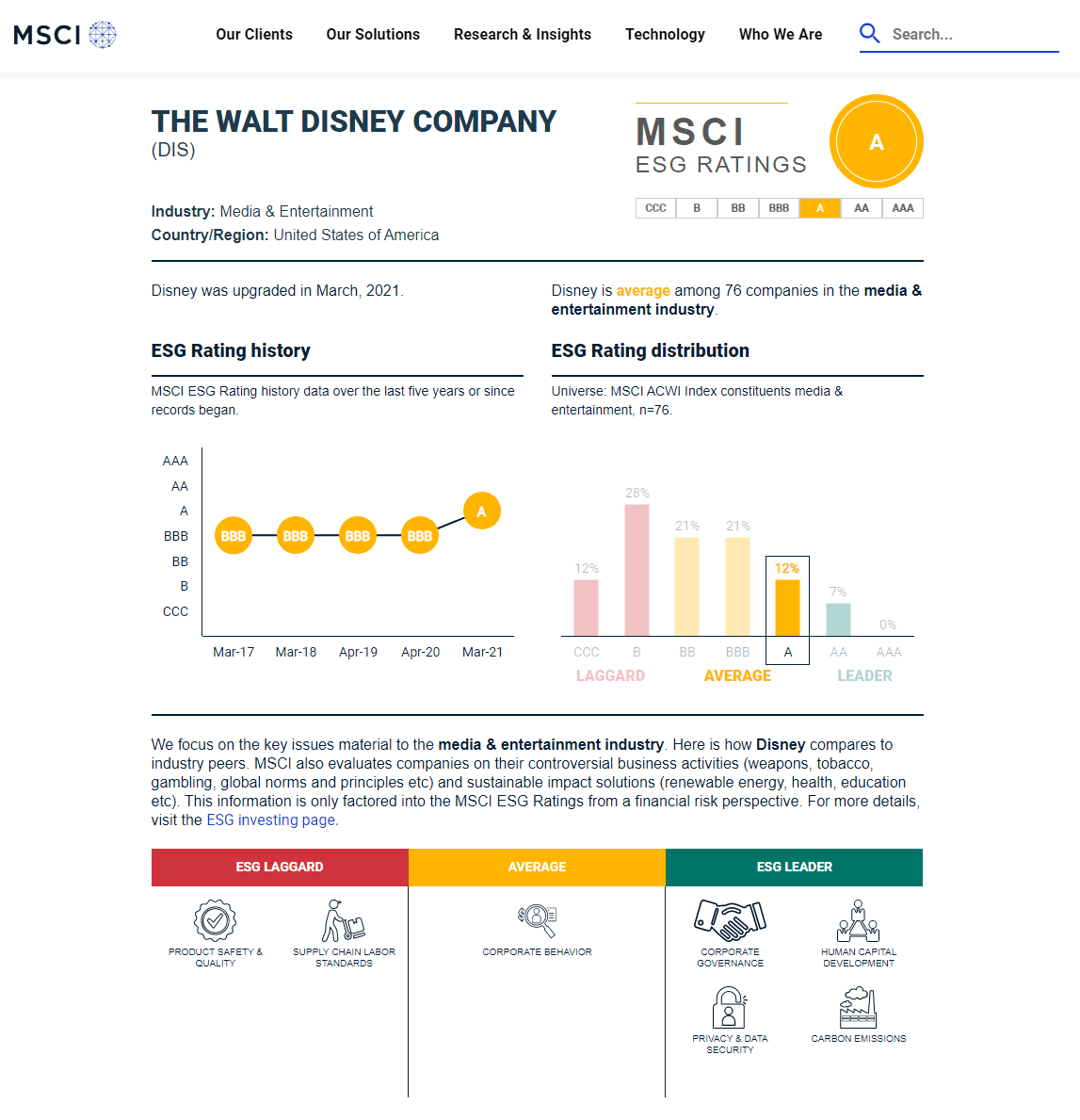 ESG Vs. Sin Stock Investing: Should You Invest In “Good Guys” Or “Bad Guys”? - MSCI ESG ratings