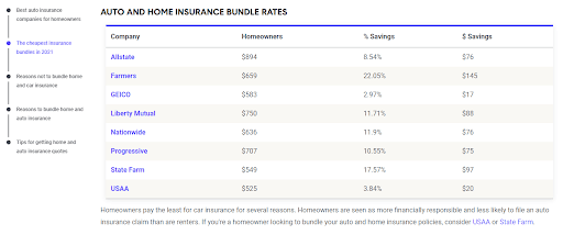 The Zebra Review: An Insurance Aggregator That’s Not All Black And White - Auto and home bundle rates