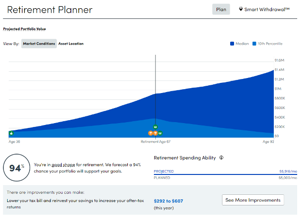 Screen shot of Personal Capital's Retirement Planner