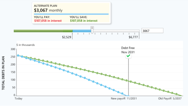 A screen shot of Quicken's Debt Reduction Planner