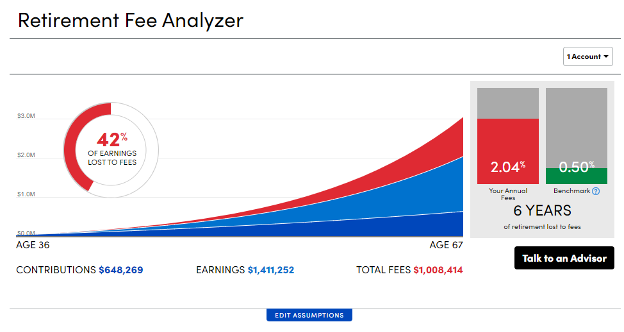 Screen shot of Personal Capital's Reirement Fee Analyzer