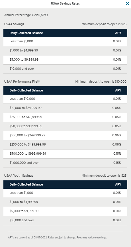 car loan rates usaa