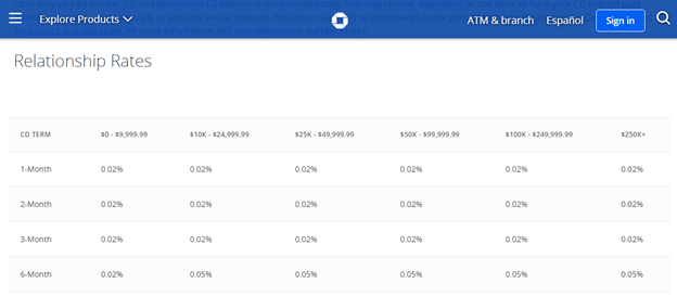 chase cd interest rates